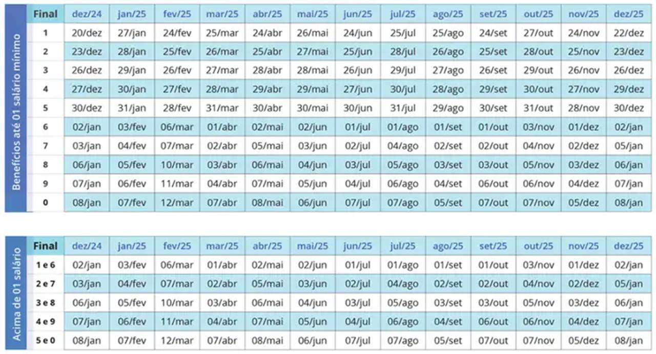 calendario pagamentos do inss 2025